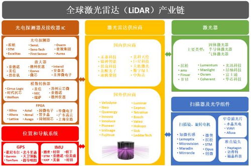 激光雷達 蓄勢待發(fā)的藍海市場與激光應(yīng)用技術(shù)的深度融合
